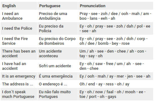 Abbreviations in portuguese – Uncle Brazil